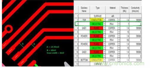 小間距QFN封裝PCB設(shè)計串?dāng)_抑制分析