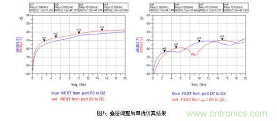 小間距QFN封裝PCB設(shè)計串?dāng)_抑制分析