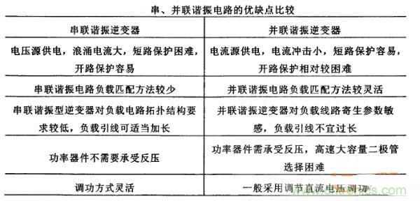 看過來！對(duì)比分析串、并聯(lián)諧振電路的特性