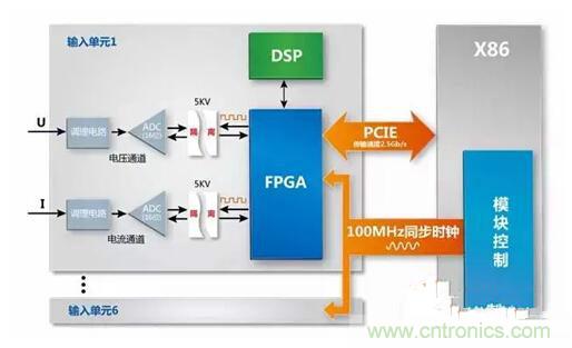 一晚上只耗一度電的說法是真是假？