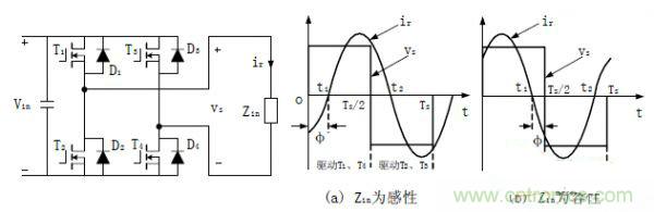 諧振型DC-DC變換器實(shí)現(xiàn)ZVS、ZCS 條件，要達(dá)到什么條件？