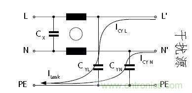 怎么權(quán)衡最小漏電流與最佳衰減效果？簡(jiǎn)析漏電流