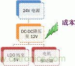 安森美自動(dòng)控制的汽車(chē)空調(diào)，讓你清涼一夏！