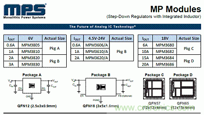 電源模塊+MPS芯片=分分鐘解決系統(tǒng)電源！