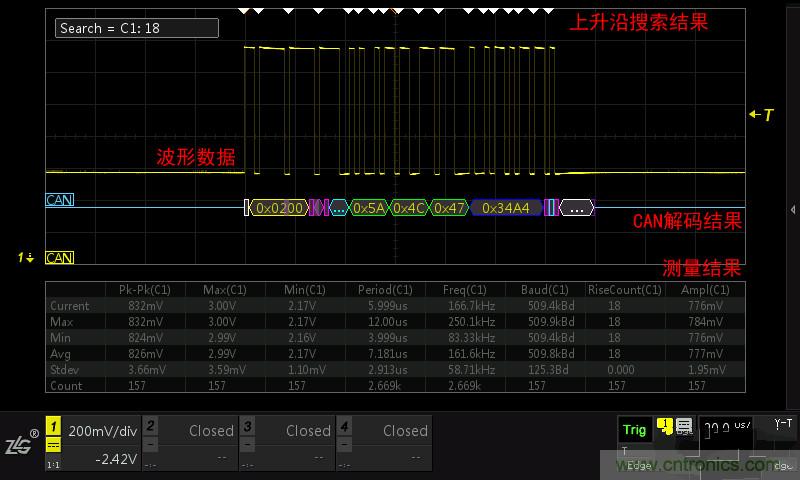 示波器的各種不同的視圖模式到底代表啥意思？