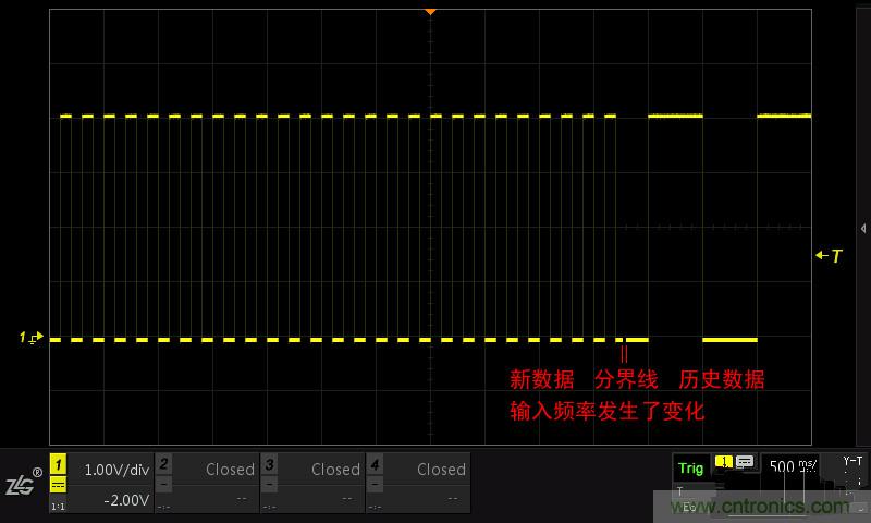 示波器的各種不同的視圖模式到底代表啥意思？