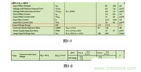 1、注意輸入電壓是否超限