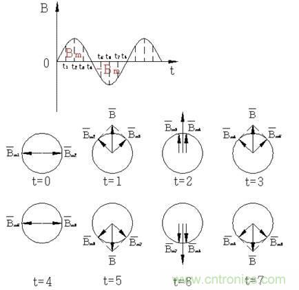 舊風(fēng)扇必須 撥一下才能轉(zhuǎn)？這是什么鬼？