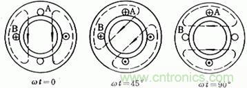 舊風(fēng)扇必須 撥一下才能轉(zhuǎn)？這是什么鬼？