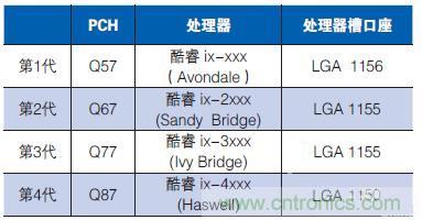 工業(yè)計算機的主板該如何選型？有哪些竅門？