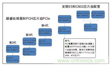 工業(yè)計算機的主板該如何選型？有哪些竅門？