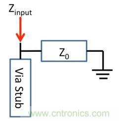 PCB設(shè)計(jì)：使用同軸連接器怎么發(fā)射PCB信號？