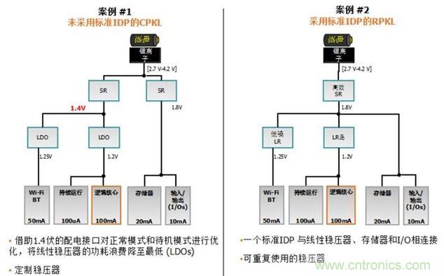 對具備與不具備標準IDP的PMNet架構(gòu)所進行的比較