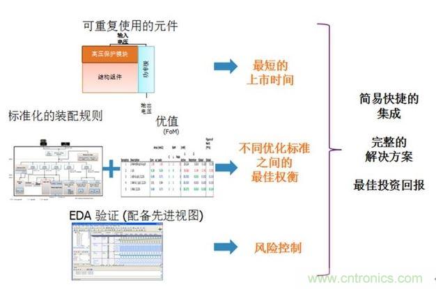 DELTA標準的七大規(guī)則