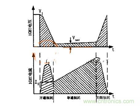 IGBT的電壓、電流波形圖