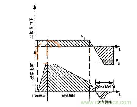 二極管的電壓、電流波形