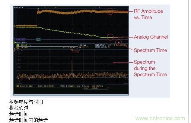 這張圖顯示了MDO提供的時(shí)間關(guān)聯(lián)觀察功能，圖中顯示了射頻幅度與時(shí)間的關(guān)系軌跡。