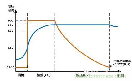 可穿戴有鋰電池助力，效率翻倍！