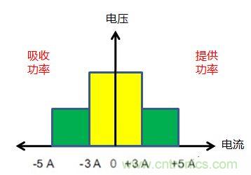 可穿戴有鋰電池助力，效率翻倍！