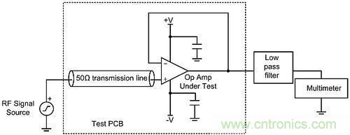 線性電路中，量化射頻干擾如何對其造成影響？