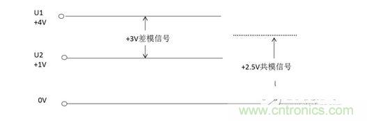 二、什么是共模信號與差模信號？