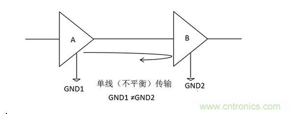 三、為什么要抑制共模信號？