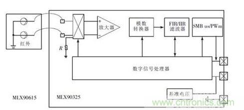 MLX90615 的結構框圖