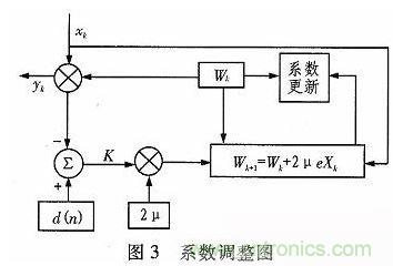 算法簡單又有效，消除多用戶鏈路數(shù)據(jù)傳輸干擾的方法