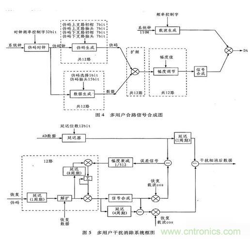 算法簡單又有效，消除多用戶鏈路數(shù)據(jù)傳輸干擾的方法