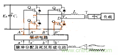 逆變變壓器直流不平衡？原因都在這