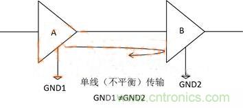 共模信號(hào)示意