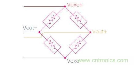 應(yīng)變計(jì)實(shí)質(zhì)上是一個(gè)有著4個(gè)電阻的橋電路，電路兩端的電壓會(huì)隨著金屬板彎曲變形而發(fā)生改變