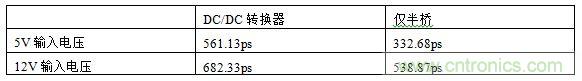  表1，測(cè)試結(jié)果概述