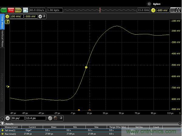 圖2：使用配有Huber Suhner Sucoflex 100 50GHz電纜和Teledyne Lecroy PP066傳輸線探頭的33GHz Keysight Infiniium 90000-X示波器，測(cè)量得到的邊沿脈沖上升時(shí)間約為20ps。測(cè)量結(jié)果顯示，測(cè)試設(shè)置的上升時(shí)間小于27.69ps，其中包括20ps脈沖上升時(shí)間。