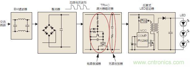 圖3：可調(diào)光LED驅(qū)動示意圖。