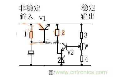 【導(dǎo)讀】本文通過(guò)圖文并茂的形式，言簡(jiǎn)意賅的講解了一種簡(jiǎn)單的穩(wěn)壓三極管工作原理，對(duì)于新手來(lái)說(shuō)非常易于理解。在閱讀過(guò)本文后，相信大家都對(duì)穩(wěn)壓三極管的工作方式有了自己獨(dú)到的見(jiàn)解，小編也將持續(xù)關(guān)注穩(wěn)壓三極管的相關(guān)知識(shí)，并為大家整理成文章。  相信談到穩(wěn)壓三極管，很多從業(yè)不久或剛剛?cè)腴T的設(shè)計(jì)者都會(huì)覺(jué)得比較陌生。因?yàn)樵陔娐吩O(shè)計(jì)中，最常見(jiàn)的穩(wěn)壓器件為二極管，而非三極管，但實(shí)際上三極管也是擁有穩(wěn)壓作用的，在本文將為大家介紹關(guān)于穩(wěn)壓三極管電路的工作分析，通過(guò)淺顯易懂的方式來(lái)幫助大家理解。 1 圖1  圖1是一個(gè)固定穩(wěn)壓電路。電阻作用1是向三極管提供偏置電流，使三極管導(dǎo)通。2是向穩(wěn)壓管提供工作電流，穩(wěn)壓管接在基極上。所以基極的電壓被穩(wěn)壓管穩(wěn)定了。又因?yàn)槿龢O管基極與射極之間是一個(gè)二極管，而二極管導(dǎo)通時(shí)兩端電壓是穩(wěn)定的0.7V（以硅管算）。所以此電路輸出電壓等于穩(wěn)壓管穩(wěn)定值減0.7V。電容的作用與穩(wěn)壓無(wú)關(guān)，但是在這類穩(wěn)壓電路中往往“順便”用它。其作用是與三極管構(gòu)成“電子濾波”電路，利用三極管的放大作用，在輸出端得到擴(kuò)大了hFE（三極管放大倍數(shù)）倍的濾波效果，這是接在輸出端的濾波電容無(wú)法相比的。右圖的電容也是此作用。 2 圖2是一個(gè)輸出可調(diào)的串聯(lián)調(diào)整穩(wěn)壓電路。三極管V1叫調(diào)整管，起到調(diào)整輸出電壓作用。V2叫比較放大管。起到把取樣信號(hào)與基準(zhǔn)電壓進(jìn)行比較并放大后控制調(diào)整管的作用。電阻1作用是向三極管V1提供偏置電流，使三極管導(dǎo)通。電阻1另一個(gè)作用是向V2提供工電源。電阻2向穩(wěn)壓管提供工作電流。電阻3.4及W構(gòu)成取樣電路。穩(wěn)壓管給V2提供基準(zhǔn)電壓。此電路工作原理如下：設(shè)因負(fù)載變化或輸入電壓波動(dòng)或其它原因使輸出電壓升高---------經(jīng)取樣電路取樣，V2基極電壓也升高---------V2基極電流加大------V2集電極電流加大--------V2集電極電壓即V1基極電壓下降----------V1射極即輸出電壓下降------結(jié)果就是輸出電壓實(shí)際并沒(méi)有升高。同理，輸出電壓也不會(huì)下降。只能是一個(gè)穩(wěn)定值。調(diào)整W可調(diào)高或調(diào)低輸出電壓。