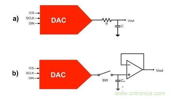 【導(dǎo)讀】在DAC基礎(chǔ)知識(shí)：靜態(tài)技術(shù)規(guī)格中，我們探討了靜態(tài)技術(shù)規(guī)格以及它們對(duì)DC的偏移、增益和線性等特性的影響。這些特性在平衡雙電阻 （R-2R） 和電阻串?dāng)?shù)模轉(zhuǎn)換器 （DAC） 的各種拓?fù)浣Y(jié)構(gòu)間是基本一致的。然而，R-2R和電阻串DAC的短時(shí)毛刺脈沖干擾方面的表現(xiàn)卻有著顯著的不同。  我們可以在DAC以工作采樣率運(yùn)行時(shí)觀察到其動(dòng)態(tài)不是線性。造成動(dòng)態(tài)非線性的原因很多，但是影響最大的是短時(shí)毛刺脈沖干擾、轉(zhuǎn)換率/穩(wěn)定時(shí)間和采樣抖動(dòng)。  用戶可以在DAC以穩(wěn)定采樣率在其輸出范圍內(nèi)運(yùn)行時(shí)觀察短時(shí)毛刺脈沖干擾。圖1顯示的是一個(gè)16位R-2R DAC，DAC8881上的此類現(xiàn)象。  　　圖1  這個(gè)16位DAC （R-2R） 輸出顯示了7FFFh – 8000h代碼變化時(shí)的短時(shí)毛刺脈沖干擾的特性。  到底發(fā)生了什么？  在理想情況下，DAC的輸出按照預(yù)期的方向從一個(gè)電壓值移動(dòng)到下一個(gè)電壓值。但實(shí)際情況中，DAC電路在某些代碼到代碼轉(zhuǎn)換的過程中具有下沖或過沖特性。  這一特性在每一次代碼到代碼轉(zhuǎn)換時(shí)都不一致。某些轉(zhuǎn)換中產(chǎn)生的下沖或過沖特性會(huì)比其它轉(zhuǎn)換更加明顯。而短時(shí)毛刺脈沖干擾技術(shù)規(guī)格量化的就是這些特性。DAC短時(shí)毛刺脈沖干擾會(huì)瞬時(shí)輸出錯(cuò)誤電壓來干擾閉環(huán)系統(tǒng)。  圖2顯示的是具有單突短時(shí)毛刺脈沖干擾的DAC的示例。一個(gè)電阻串DAC產(chǎn)生的通常就是這種類型的短時(shí)毛刺脈沖干擾。  　　圖2  單突DAC輸出短時(shí)毛刺脈沖干擾特性。  在圖2中，代碼轉(zhuǎn)換的位置是從7FFFh到8000h。如果你將這些數(shù)變換為二進(jìn)制形式，需要注意的是這兩個(gè)十六進(jìn)制代碼的每個(gè)位或者從1變換為0，或者從0變換為1。  短時(shí)毛刺脈沖干擾技術(shù)規(guī)格量化了這個(gè)毛刺脈沖現(xiàn)象所具有的能量，能量單位為納伏秒，即nV-sec （GI）。這個(gè)短時(shí)毛刺脈沖干擾的數(shù)量等于曲線下面積的大小。  單突短時(shí)毛刺脈沖干擾是由DAC內(nèi)部開關(guān)的不同步造成的。那是什么引起了這一DAC現(xiàn)象呢？原因就是內(nèi)部DAC開關(guān)的同步不總是那么精確。由于集成開關(guān)電容充電或放電，你能在DAC的輸出上看到這些電荷交換。  R-2R DAC產(chǎn)生兩個(gè)區(qū)域的短時(shí)毛刺脈沖干擾錯(cuò)誤（圖3）。由于出現(xiàn)了雙脈沖誤差，從負(fù)短時(shí)毛刺脈沖干擾 （G1） 中減去正短時(shí)毛刺脈沖干擾 （G2） 來產(chǎn)生最終的短時(shí)毛刺脈沖干擾技術(shù)規(guī)格。  　　圖3  具有R-2R內(nèi)部結(jié)構(gòu)的DAC表現(xiàn)出雙突短時(shí)毛刺脈沖干擾  　　圖3中的代碼轉(zhuǎn)換仍然是從7FFFh至8000h。  為了理解DAC短時(shí)毛刺脈沖干擾的源頭，我們必須首先定義主進(jìn)位轉(zhuǎn)換。在主進(jìn)位轉(zhuǎn)換點(diǎn)上，最高有效位 （MSB）從低變高時(shí)， 較低的位從高變?yōu)榈?，反之亦然。其中一個(gè)此類代碼變換示例就是0111b變?yōu)?000b，或者是從1000 000b變?yōu)?111 1111b的更加明顯的變化。  有些人也許會(huì)認(rèn)為這一現(xiàn)象在DAC的輸出表現(xiàn)出巨大的電壓變化時(shí)出現(xiàn)。實(shí)際上，這并不是每個(gè)DAC編碼機(jī)制都會(huì)出現(xiàn)的情況。更多細(xì)節(jié)請(qǐng)見參考文獻(xiàn)1。  圖4和圖5顯示了這種類型的毛刺脈沖對(duì)一個(gè)8位DAC的影響。對(duì)于DAC用戶來說，這一現(xiàn)象在單個(gè)最低有效位 （LSB） 步長(zhǎng)時(shí)出現(xiàn)，或者在一個(gè)5V、8位系統(tǒng)中，在19.5mV步長(zhǎng)時(shí)出現(xiàn)。  　　圖4  在這個(gè)8位DAC配置中，此內(nèi)部開關(guān)有7個(gè)R-2R引腳被接至VREF，有1個(gè)R-2R引腳接地。  　　圖5  在這個(gè)DAC配置中，此內(nèi)部開關(guān)有1個(gè)R-2R引腳被接至VREF，有7個(gè)R-2R引腳接地。  在DAC載入代碼時(shí)，會(huì)有兩個(gè)區(qū)域產(chǎn)生輸出毛刺脈沖：同時(shí)觸發(fā)多個(gè)開關(guān)的開關(guān)同步和開關(guān)電荷轉(zhuǎn)移。  此電阻串DAC具有一個(gè)單開關(guān)拓?fù)?。一個(gè)電阻串DAC抽頭連接到巨大電阻串的不同點(diǎn)。開關(guān)網(wǎng)絡(luò)不需要主進(jìn)位上的多個(gè)轉(zhuǎn)換，因此，產(chǎn)生毛刺脈沖的可能進(jìn)性較低。開關(guān)電荷將會(huì)產(chǎn)生一個(gè)較小的毛刺脈沖，但是與R-2R結(jié)構(gòu)DAC產(chǎn)生的毛刺脈沖相比就顯得微不足道了。  代碼轉(zhuǎn)換期間，R-2R DAC具有多個(gè)同時(shí)開關(guān)切換。任何同步的缺失都導(dǎo)致短時(shí)間的開關(guān)全為高電平或全為低電平，從而使得DAC的電壓輸出遷移至電壓軌。然后這些開關(guān)恢復(fù)，在相反的方向上產(chǎn)生一個(gè)單突短時(shí)毛刺脈沖干擾。然后輸出穩(wěn)定。  這些毛刺脈沖的電壓位置是完全可預(yù)計(jì)的。在使用R-2R DAC時(shí)，最糟糕的情況是毛刺脈沖誤差出現(xiàn)在所有數(shù)字位切換，同時(shí)仍然用小電壓變化進(jìn)行轉(zhuǎn)換時(shí)。在這種情況下，用主進(jìn)位轉(zhuǎn)換進(jìn)行DAC代碼變化;從代碼1000…變換為0111…。  檢查真實(shí)DAC運(yùn)行狀態(tài)  現(xiàn)在，我們已經(jīng)定義了針對(duì)短時(shí)毛刺脈沖干擾誤差的備選代碼轉(zhuǎn)換，我們可以仔細(xì)觀察一下16位DAC8881（R-2R DAC） 和16位DAC8562（電阻串DAC）的R-2R和電阻串DAC短時(shí)毛刺脈沖干擾。  在圖6中，DAC8881的短時(shí)毛刺脈沖干擾為37.7 nV-sec，而DAC8562的短時(shí)毛刺脈沖干擾為0.1 nV-sec。在這兩張圖中，x軸的刻度為500ns/div，而y軸的刻度為50mV/div。  　　圖6  R-2R和電阻串短時(shí)毛刺脈沖干擾性能  毛刺脈沖消失了  如果存在DAC短時(shí)毛刺脈沖干擾問題，用戶可以使用外部組件來減小毛刺脈沖幅度（圖7a），或者完全消除短時(shí)毛刺脈沖干擾能量（圖7b。）  圖7  用一階低通濾波器 （a） 或采樣/保持解決方案 （b） 來減少短時(shí)毛刺脈沖干擾誤差。  DAC之后的RC濾波器可減少毛刺脈沖幅度（圖7a）。短時(shí)毛刺脈沖干擾周期決定了適當(dāng)?shù)腞C比。RC濾波器3dB的頻率比短時(shí)毛刺脈沖干擾頻率提前十倍頻。在選擇組件時(shí)需要確保電阻器的電阻值較低，否則的它將會(huì)與電阻負(fù)載一起產(chǎn)生一個(gè)壓降。由于毛刺脈沖能量從不會(huì)丟失，執(zhí)行單極低通濾波器的代價(jià)就是在穩(wěn)定時(shí)間加長(zhǎng)的同時(shí)誤差被分布在更長(zhǎng)的時(shí)間段內(nèi)。  第二種方法是使用一個(gè)采樣/保持電容器和放大器（圖7b）。外部開關(guān)和放大器消除了 DAC內(nèi)部開關(guān)產(chǎn)生的毛刺脈沖，從而獲得較小的采樣/保持 （S/H） 開關(guān)瞬態(tài)。在這個(gè)設(shè)計(jì)中，開關(guān)在DAC的整個(gè)主進(jìn)位轉(zhuǎn)換期間保持打開狀態(tài)。一旦轉(zhuǎn)換完成，開關(guān)關(guān)閉，從而在CH采樣電容器上設(shè)定新輸出電壓。當(dāng)DAC準(zhǔn)備升級(jí)其輸出時(shí)，此電容器在外部開關(guān)打開時(shí)繼續(xù)保持新電壓。這個(gè)解決方案成本較高，也會(huì)占據(jù)更多的板級(jí)空間，但能夠在不增加穩(wěn)定時(shí)間的情況下減少/消除毛刺脈沖。  結(jié)論  短時(shí)毛刺脈沖干擾是一個(gè)非常重要的動(dòng)態(tài)非線性的DAC特性，你將會(huì)在器件以工作采樣率運(yùn)行時(shí)遇到這個(gè)問題。但是，這只是冰山一角。影響高速電路的其它因素還有轉(zhuǎn)換率和穩(wěn)定時(shí)間。請(qǐng)隨時(shí)關(guān)注下一篇與這一主題相關(guān)的文章。