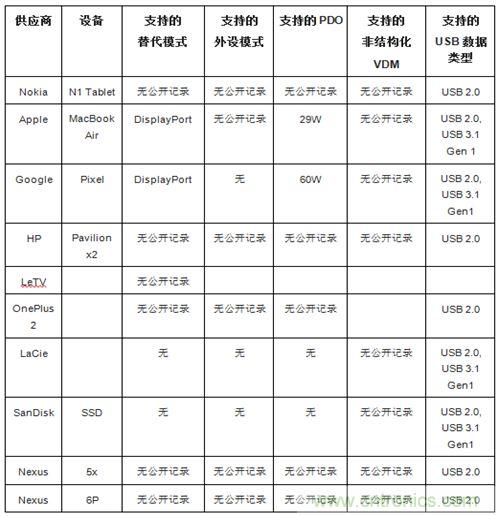 右側圖片按照DSC規(guī)范進行了2.5x壓縮，左側圖片未經壓縮。瀏覽者很難看出兩者的差別。