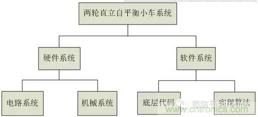 車隨心動，欲罷不能——Ninebot 九號電動平衡車