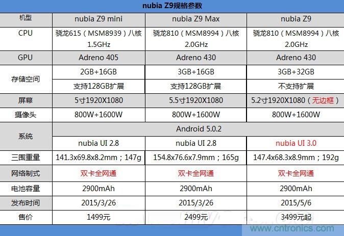 無邊框的 nubia Z9 ，一款既有驚喜，又有驚艷的智能手機