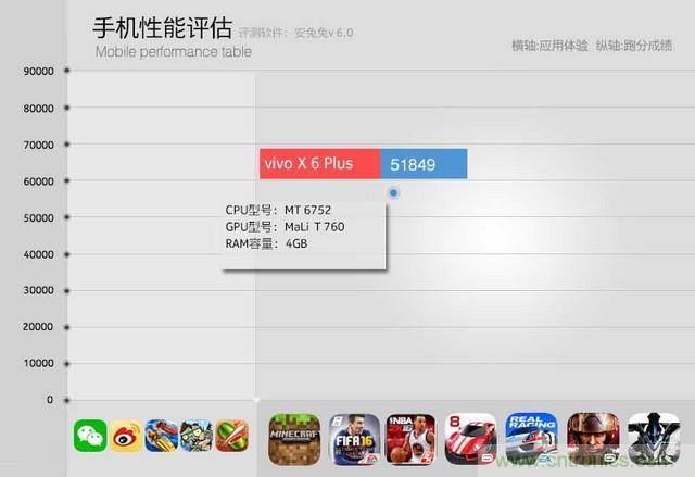 Hi-Fi革命！vivo X6 Plus深度評測：夠快才暢快