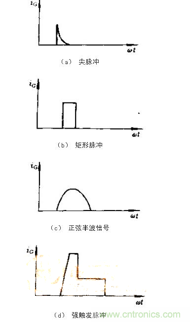 設(shè)計(jì)可控硅出發(fā)電路，先滿足以下要求！