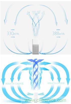 小米空氣凈化器2評(píng)測(cè)報(bào)告：不完美的新國(guó)貨也能精彩
