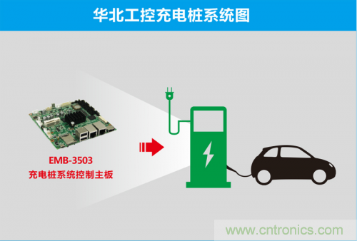 這世道電動(dòng)車都能“抗霾”了！華北工控成抗霾神器