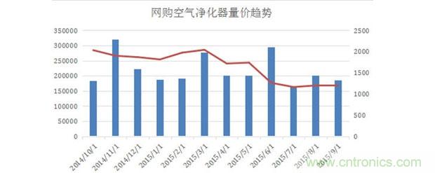 2015年度空氣凈化器行業(yè)，你不可不知的十大大事件盤點