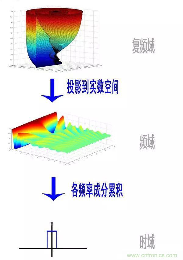 看了這篇文章你還不懂傅里葉變換，那就真無解了！