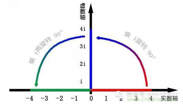 看了這篇文章你還不懂傅里葉變換，那就真無解了！