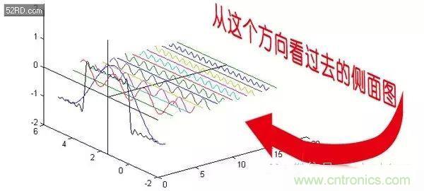 看了這篇文章你還不懂傅里葉變換，那就真無解了！