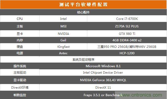 真的性能過剩？揭秘 CPU 對(duì) SSD 的影響