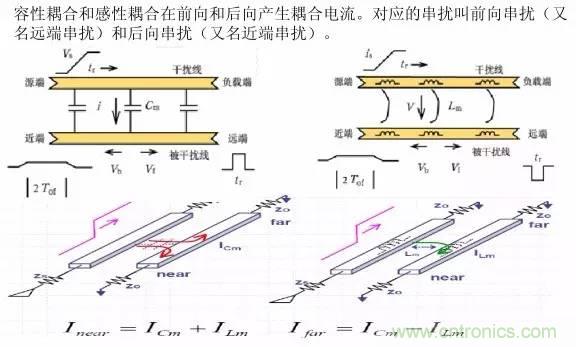 求助——反射、串擾、抖動后，我的信號變成什么鬼？